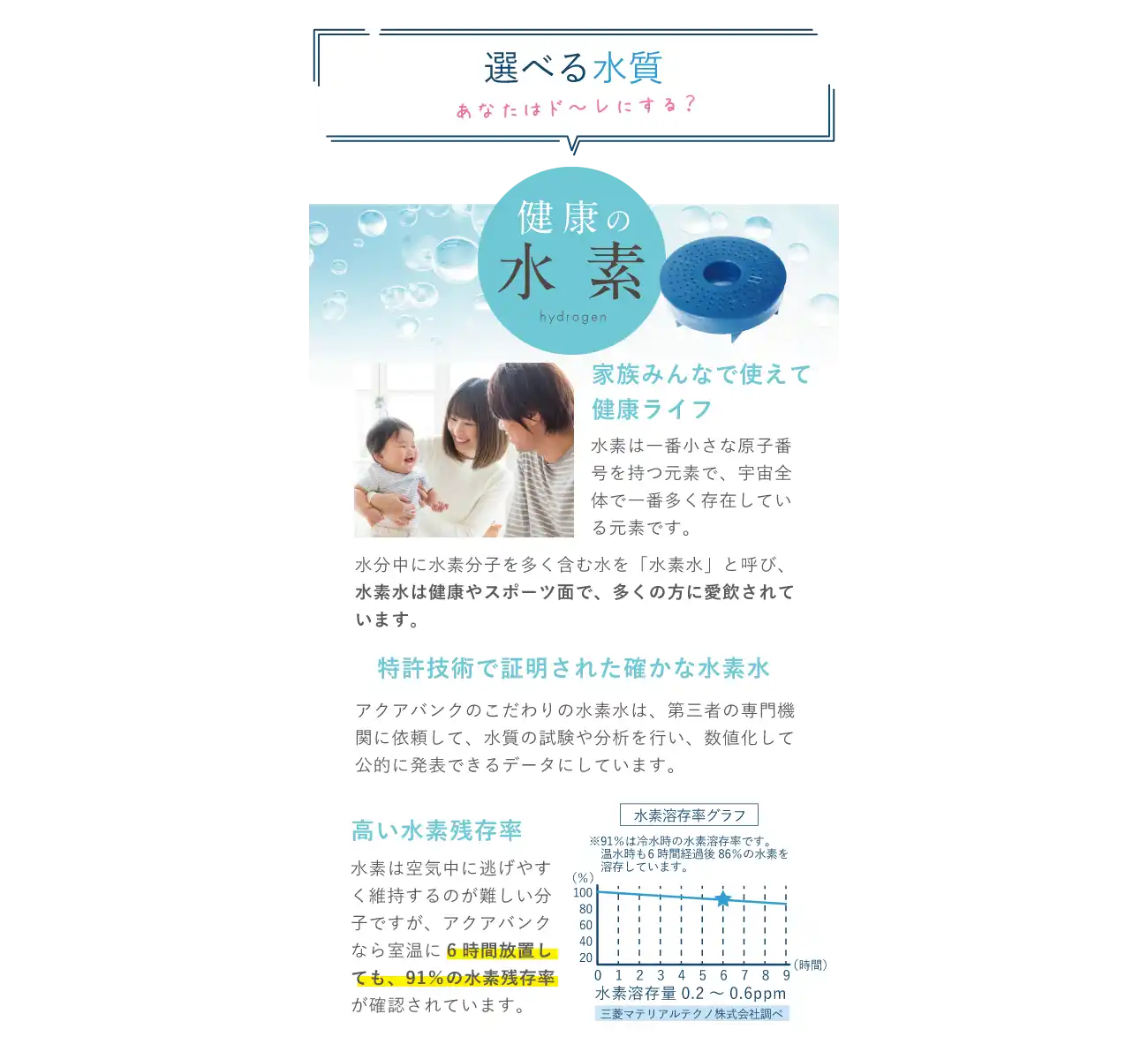 アクアバンクの水素水は高い溶存率